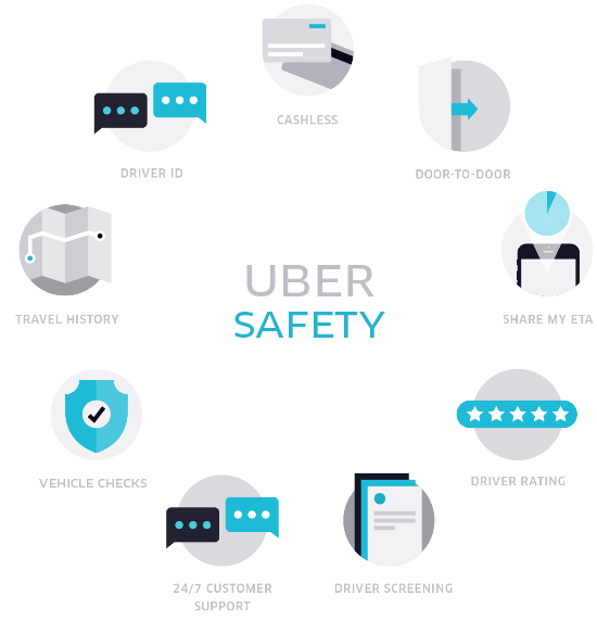 Uber backs Department of Transport’s Festive Season Road Safety